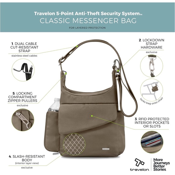 Travelon Anti Theft Classic Messenger Bag Midnight Blue EUC - Picture 2 of 6